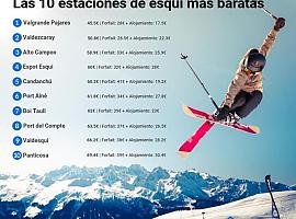 Valgrande-Pajares abre el listado de estaciones de esquí más económicas de España