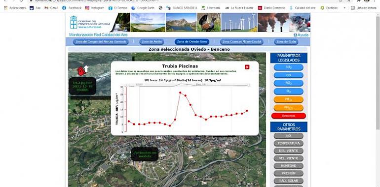 El Gobierno de Asturias activa en Oviedo el protocolo por contaminación del aire 