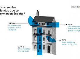 Los españoles reformamos nuestros pisos que suelen ser de menos de 90 metros cuadrados