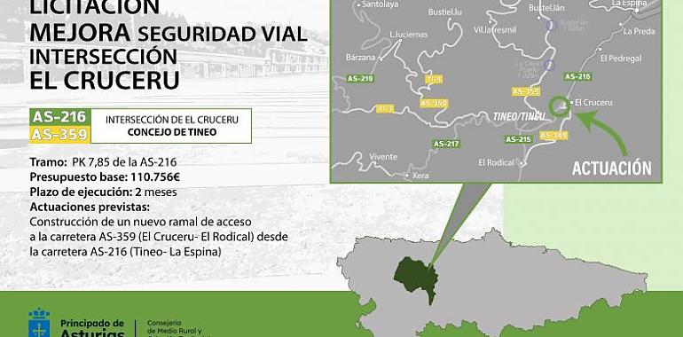 Salen a licitación por 110.000 euros las obras para mejorar la seguridad vial en la intersección de El Cruceru en Tineo