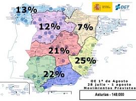 148.000 desplazamientos por carretera previsto hasta el 1 de agosto en Asturias 