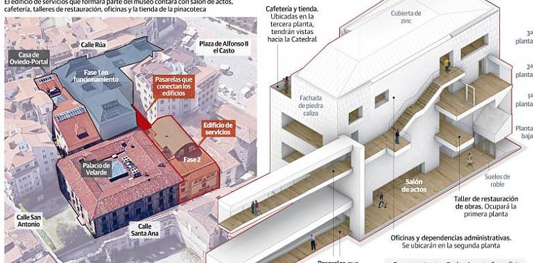 Aprobados 6.176.672 euros para la segunda fase de la ampliación del Museo de Bellas Artes de Asturias