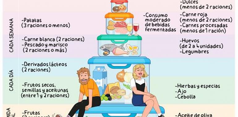 El 41% de los millennials españoles podría tener sobrepeso u obesidad