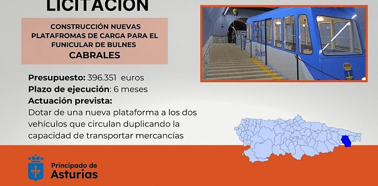 Modernización del funicular de Bulnes con nuevas plataformas de carga para duplicar su capacidad