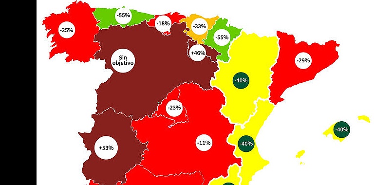 La falta de ambición climática en España: comunidades autónomas y ministerios clave a la cola de la reducción de emisiones