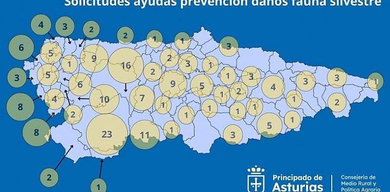 Movilización de recursos para proteger el medio rural: 200 solicitudes aceptadas para prevención de daños por fauna salvaje