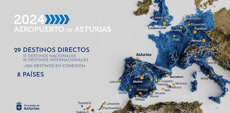 Impulso a la conectividad aérea de Asturias con una inversión de 3,6 millones hasta 2028