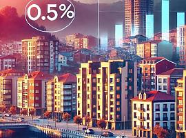 Asturias registra un incremento del 0,5% en el precio de la vivienda en el segundo trimestre de 2024