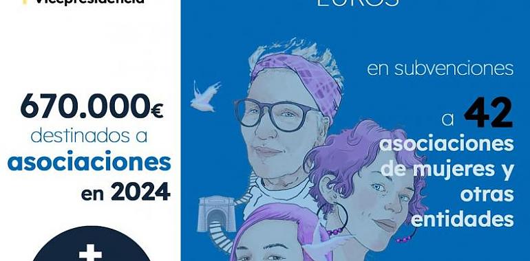 Asturias impulsa la igualdad con 590.000 euros para 42 asociaciones que apoyan a mujeres vulnerables