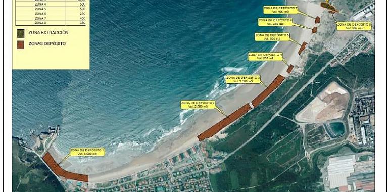 El Puerto de Avilés inicia la aportación de 13.000 m³ de arena para reforzar las playas de Salinas y El Espartal