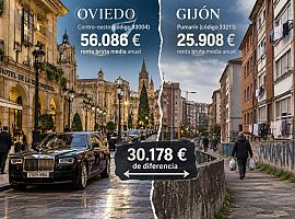 La Asturias de las dos velocidades: de los 56.000 euros del centro de Oviedo a los 25.900 de Pumarín en Gijón