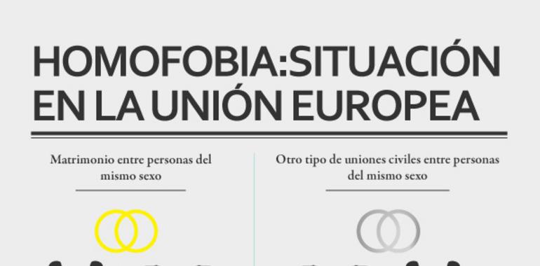 Eurodiputados contra la homofobia