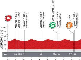 Vuelta a España - 5ª Etapa: Logroño-Logroño (168,0 km)