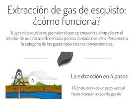 Gas de esquisto: ¿en qué consiste