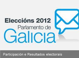 Casi 2,3 millones de gallegos están llamados a votar en 2.500 colegios electorales