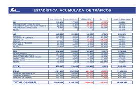 El Puerto de Gijón movió cerca de 17 millones de Tm de mercancías en el último año