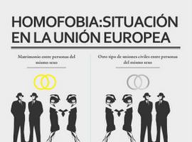 Todos contra la homofobia