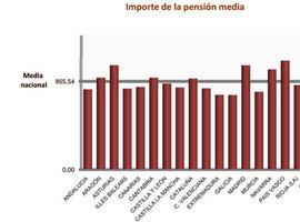 El número de pensiones en Asturias es de 297.841 