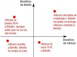 Las matemáticas de la estupidez