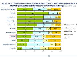 Así son, así piensan los europeos