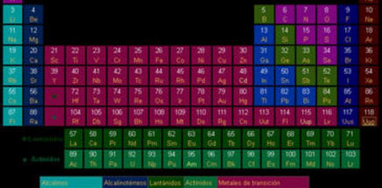 El Ununpentio ocupa el sillón 115 de la tabla periódica
