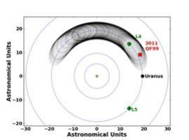 Localizan el primer asteroide troyano de Urano