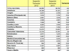 Los extranjeros compran España piso a piso