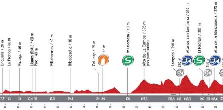 La Vuelta llega a territorio asturiano