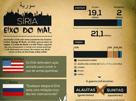 Kerry y Lavrov acuerdan nueva reunión sobre Siria el próximo 23 en Nueva York