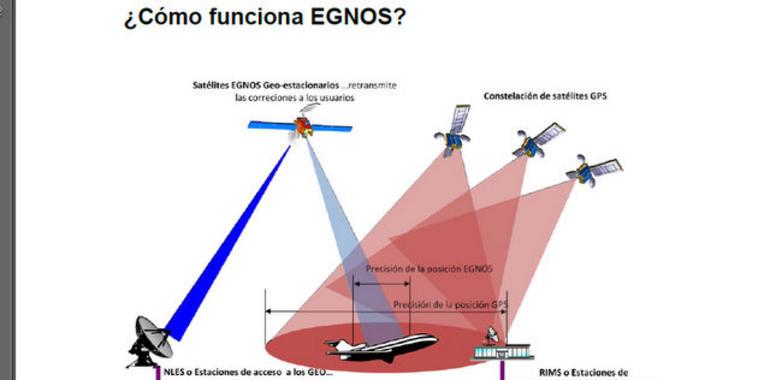 AENA instala en Santander un sistema de aterrizaje por satélite mientras desmantela el de Asturias