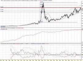 El Ibex 35 retoma el rumbo al 10.000