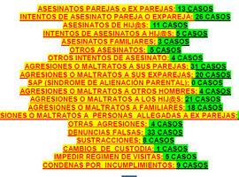 Padres Separados rectifica un error en su informe 