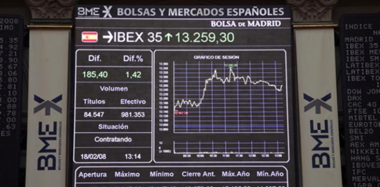 Cómo actuar ante las caídas de la Bolsa