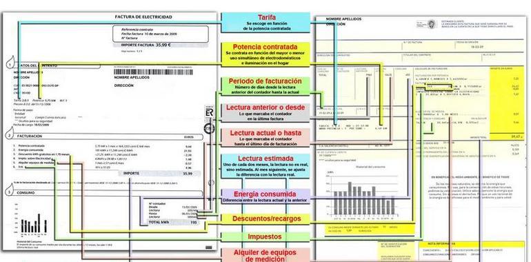 Competencia estudia sancionar a las eléctricas por anuncios engañosos para el consumidor