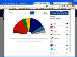 Atribución provisional de escaños en el Europarlamento 