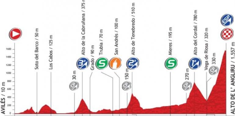 El ciclismo británico se interesa por los itinerarios asturianos