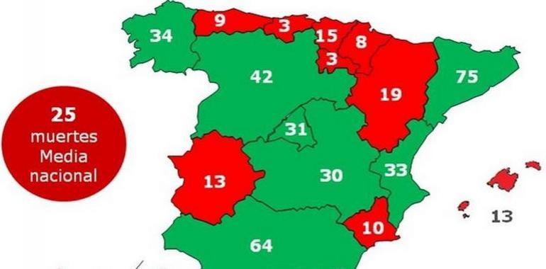 Los asturianos, los únicos que prefieren la seguridad a la hora de elegir vehículo