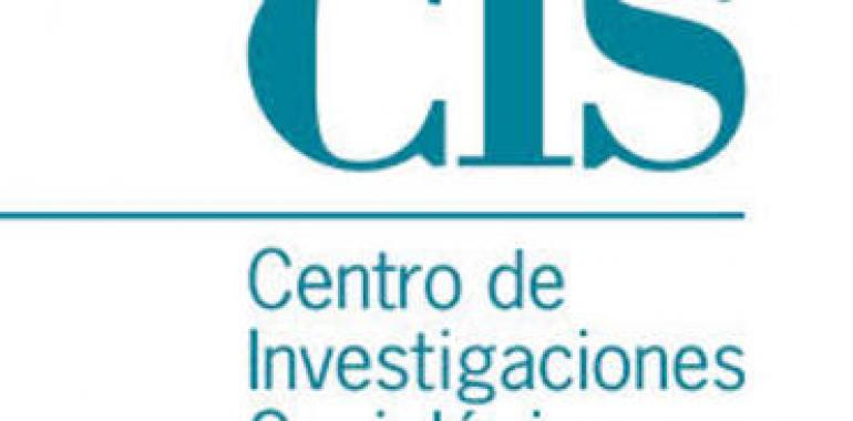 #FORO destaca la evidencia de que las encuestas del CIS no sirven en Asturias