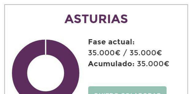 Los microcréditos populares arropan la campaña de #Podemos #Asturies