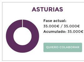 Los microcréditos populares arropan la campaña de #Podemos #Asturies