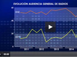 TPA se sitúa como la cadena más vista en Asturias y RPA bate su récord histórico de oyentes