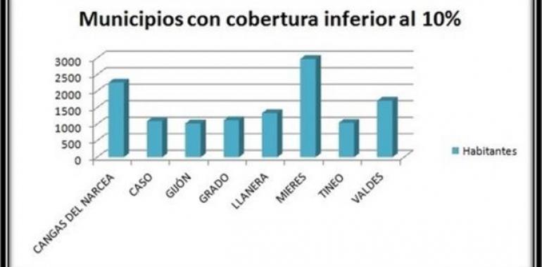 Más de 30.000 asturianos no tienen acceso a Internet