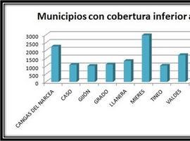 Más de 30.000 asturianos no tienen acceso a Internet