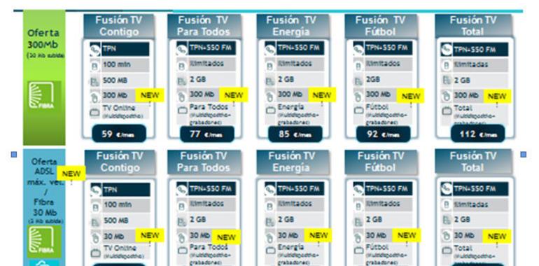 Telefónica va a por todos y todos los mercados con Movistar FusiónTV