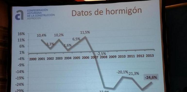 Sindicatos y CAC-Asprocon firman una suba del 085 % para el sector Construcción