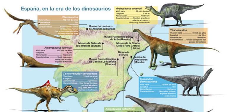 Rutas por la España de los dinosaurios