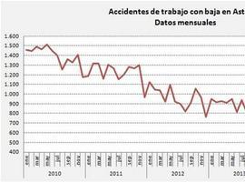 Los accidentes laborales aumentaron un 0,6% en el primer semestre del año