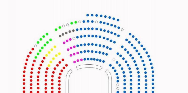 #aborto: El Senado aprueba hoy la reforma del PP que impone consentimiento paterno