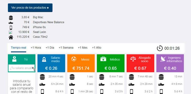 Sepa el dinero que se gana por segundo en cada profesión