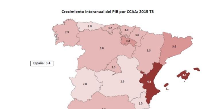 Estimación del tercer trimestre de la composición por CCAA del PIB nacional